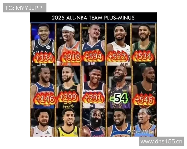 NBA明星球员社交媒体影响力分析